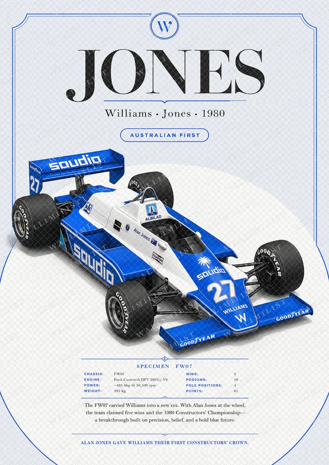 Actual watermarked print of Alan Jones — Classic