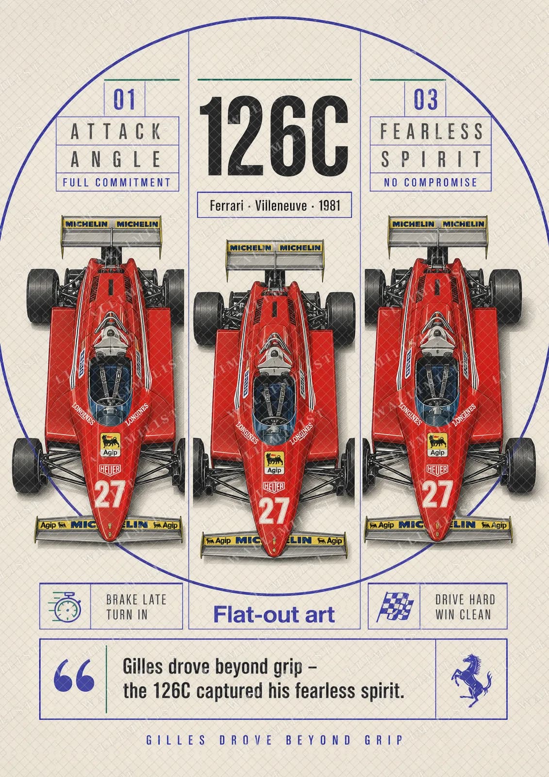 Actual watermarked print of Gilles Villeneuve — Ferrari 126C Gilles heroics
