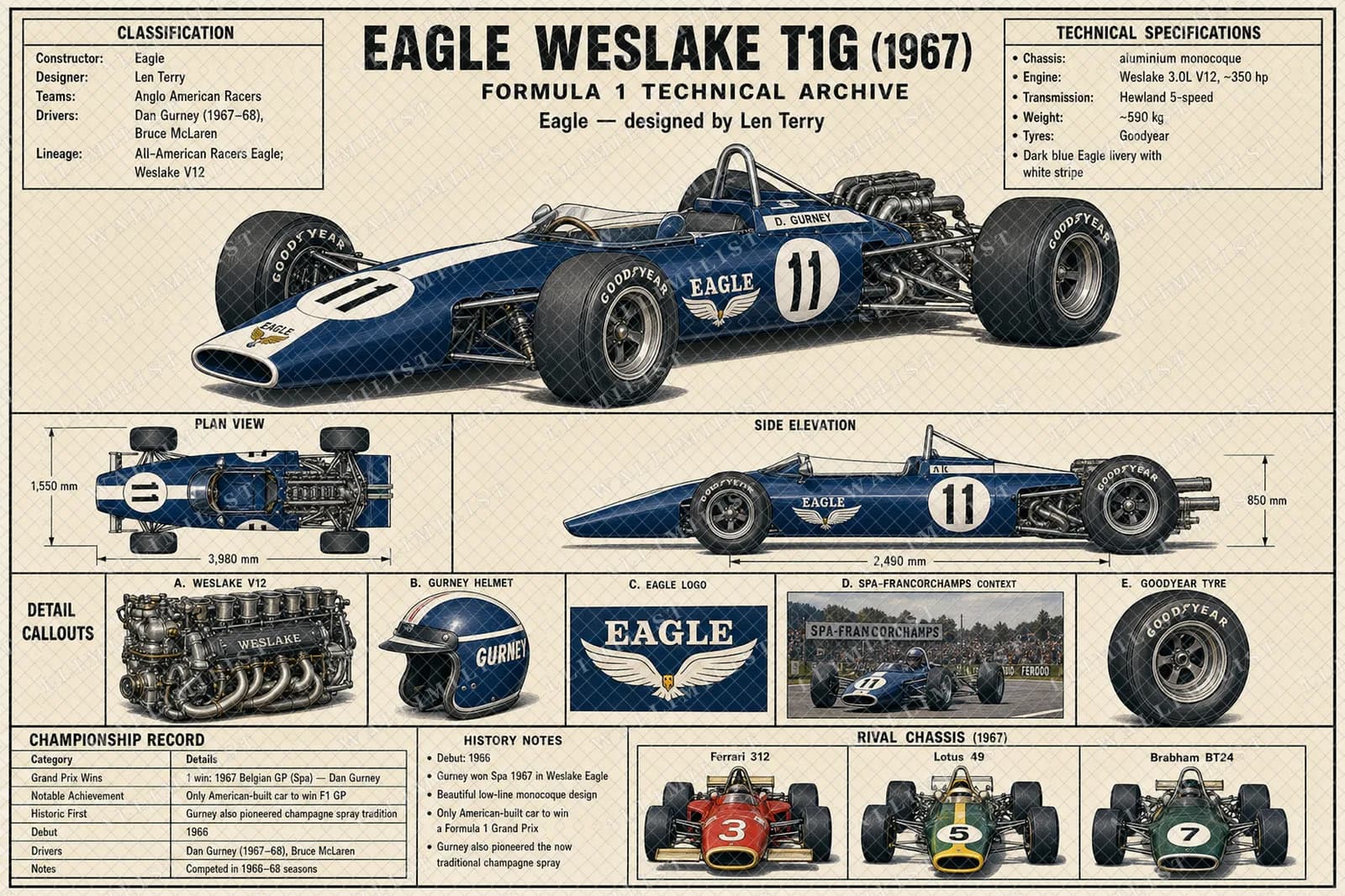 Actual watermarked print of WESLAKE T1G