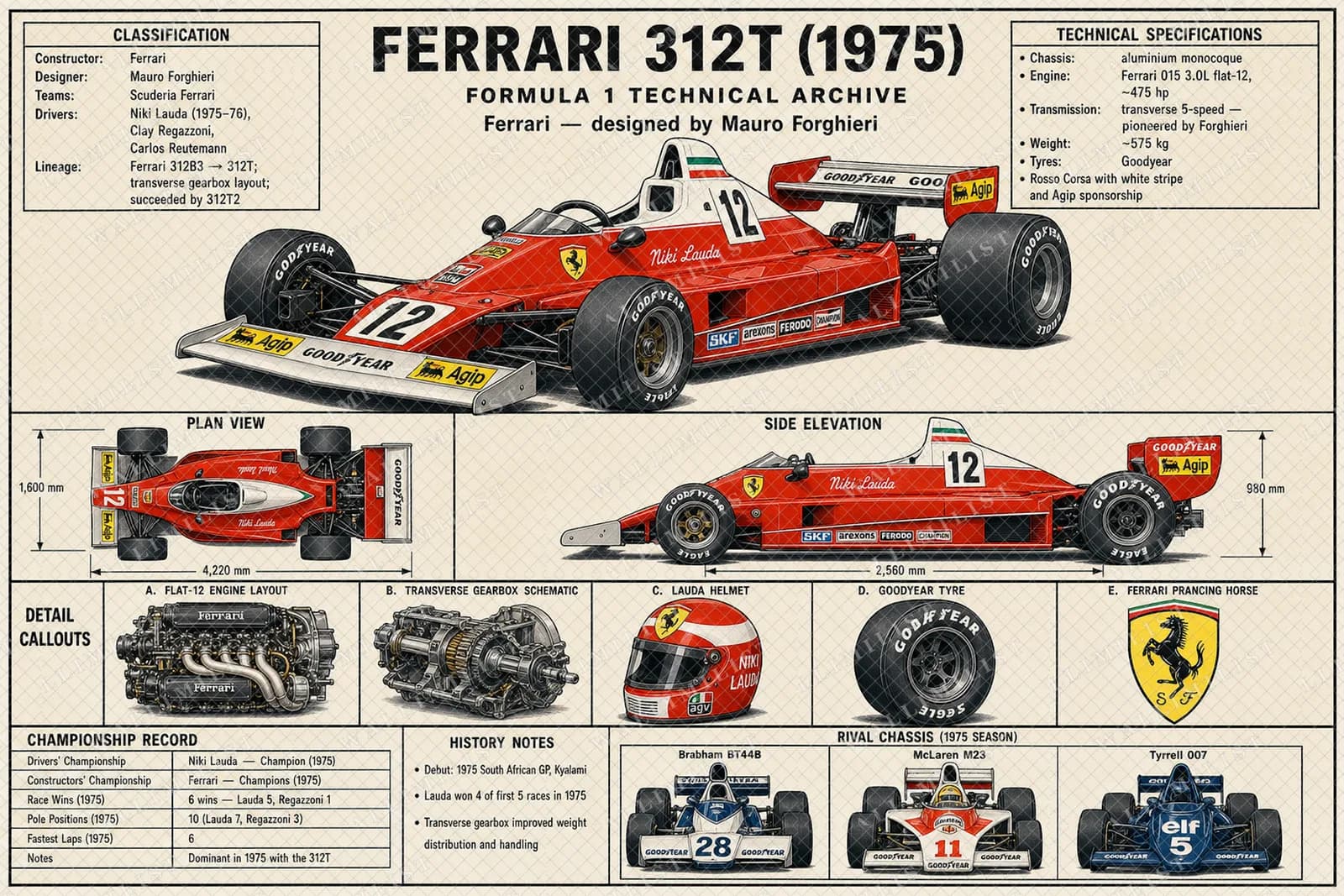 Actual watermarked print of 312T
