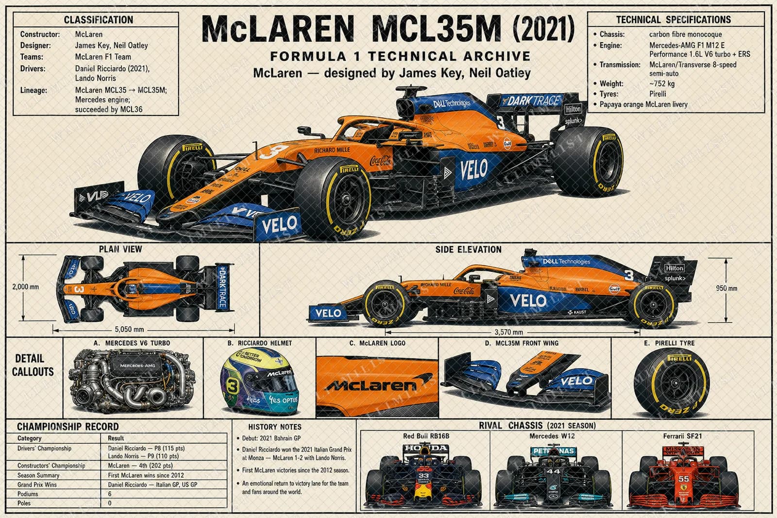 Actual watermarked print of MCL35M
