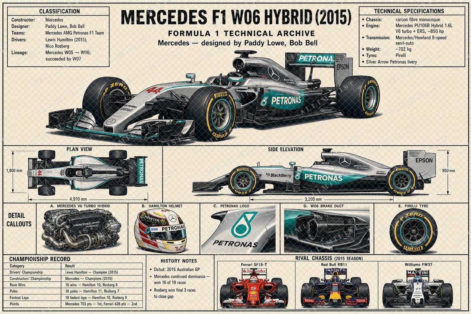 Actual watermarked print of F1 W06 HYBRID