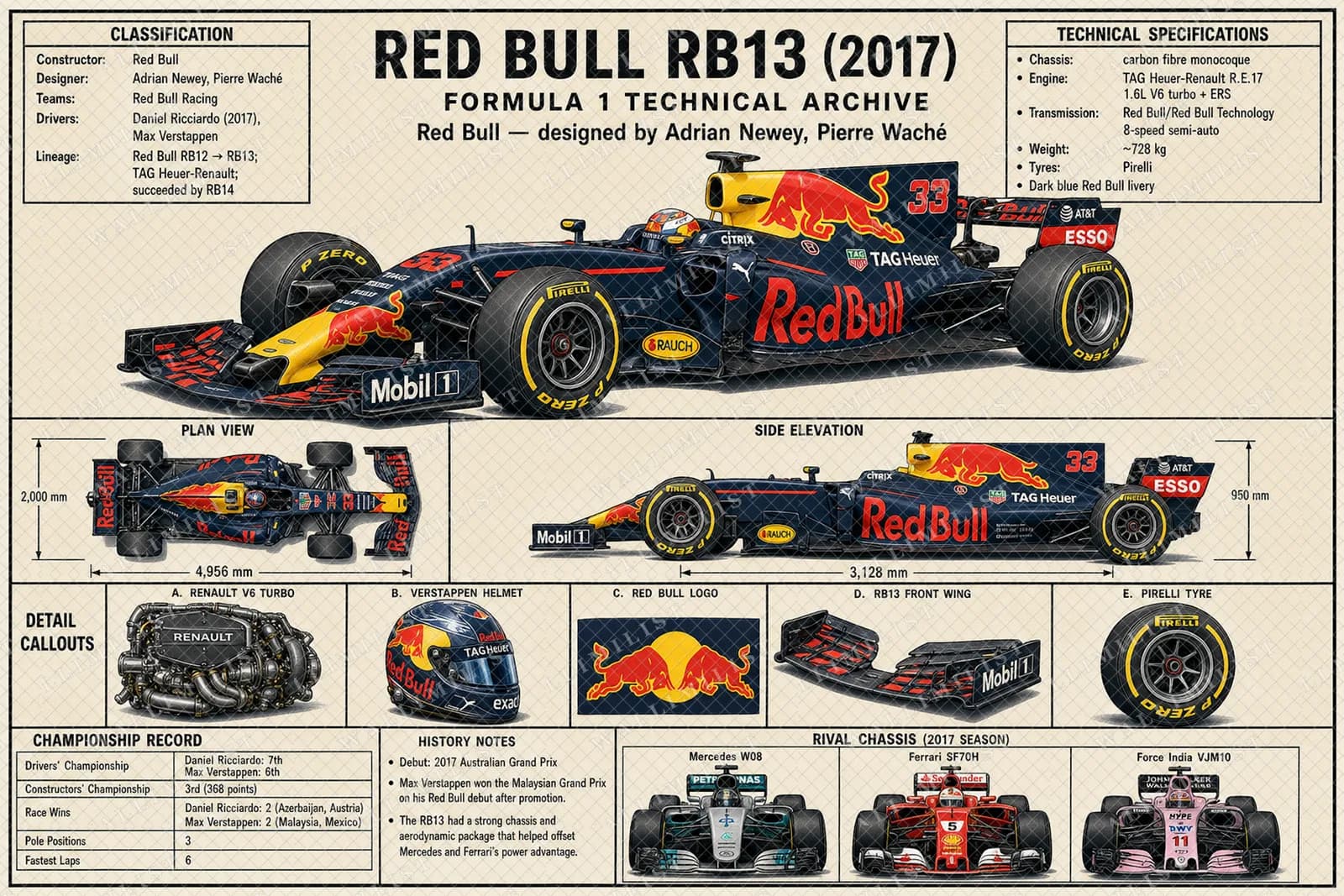 Actual watermarked print of RB13