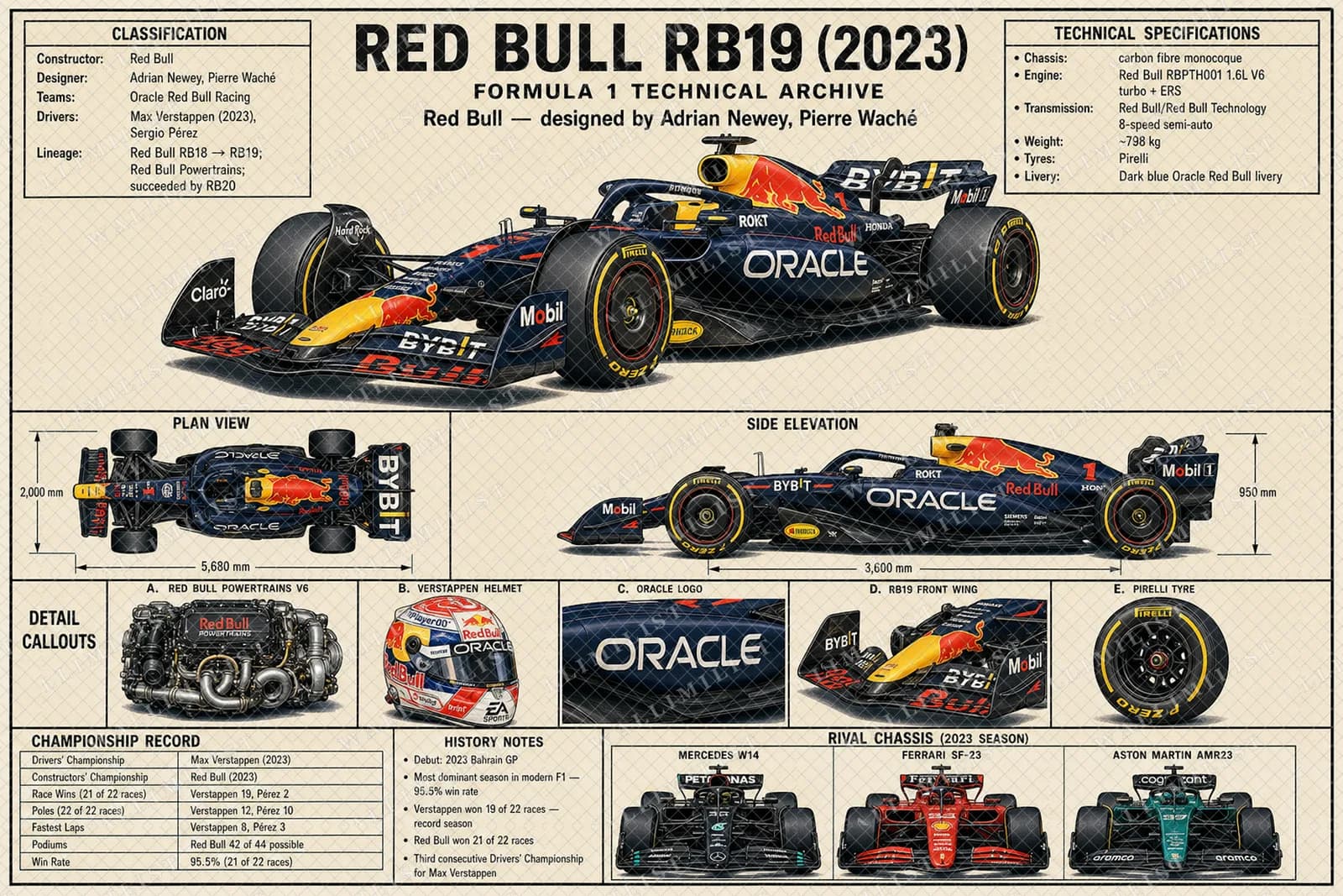 Actual watermarked print of RB19