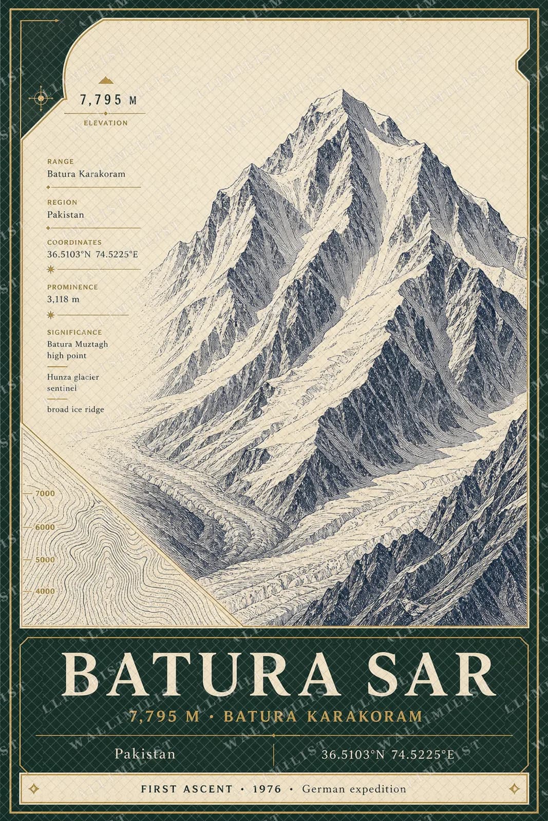 Actual watermarked print of Batura Sar — Mountain Peaks