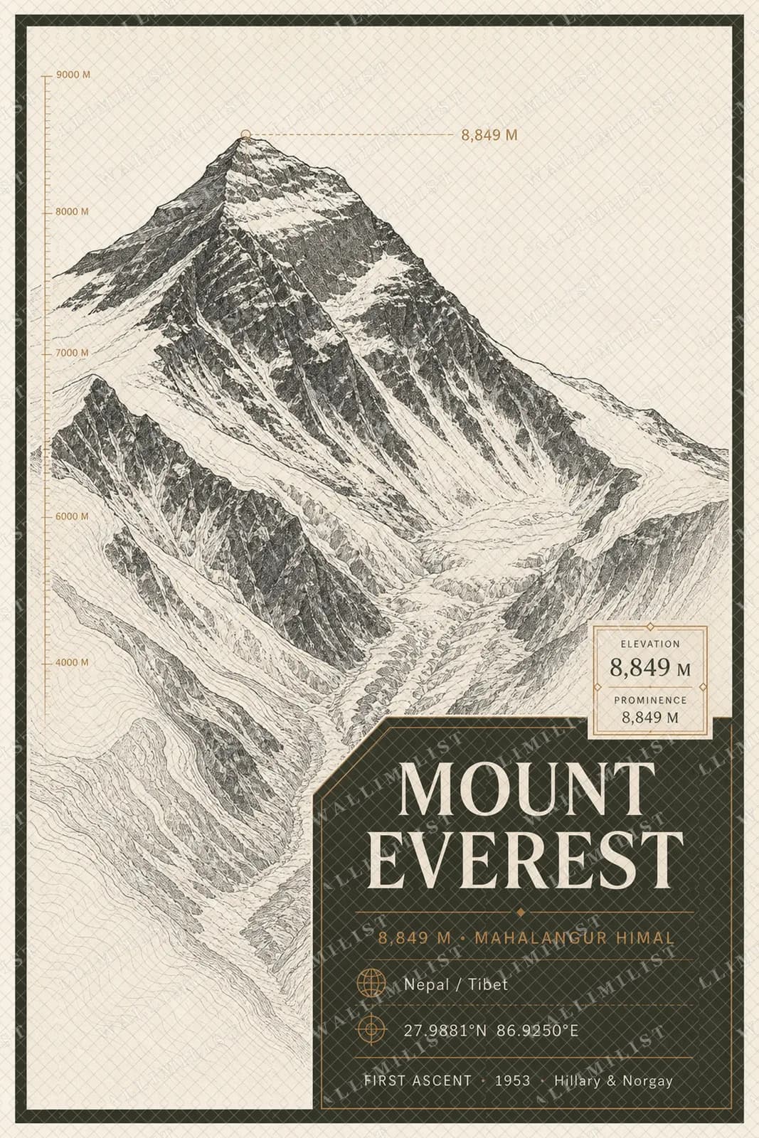 Actual watermarked print of Everest — Mountain Peaks
