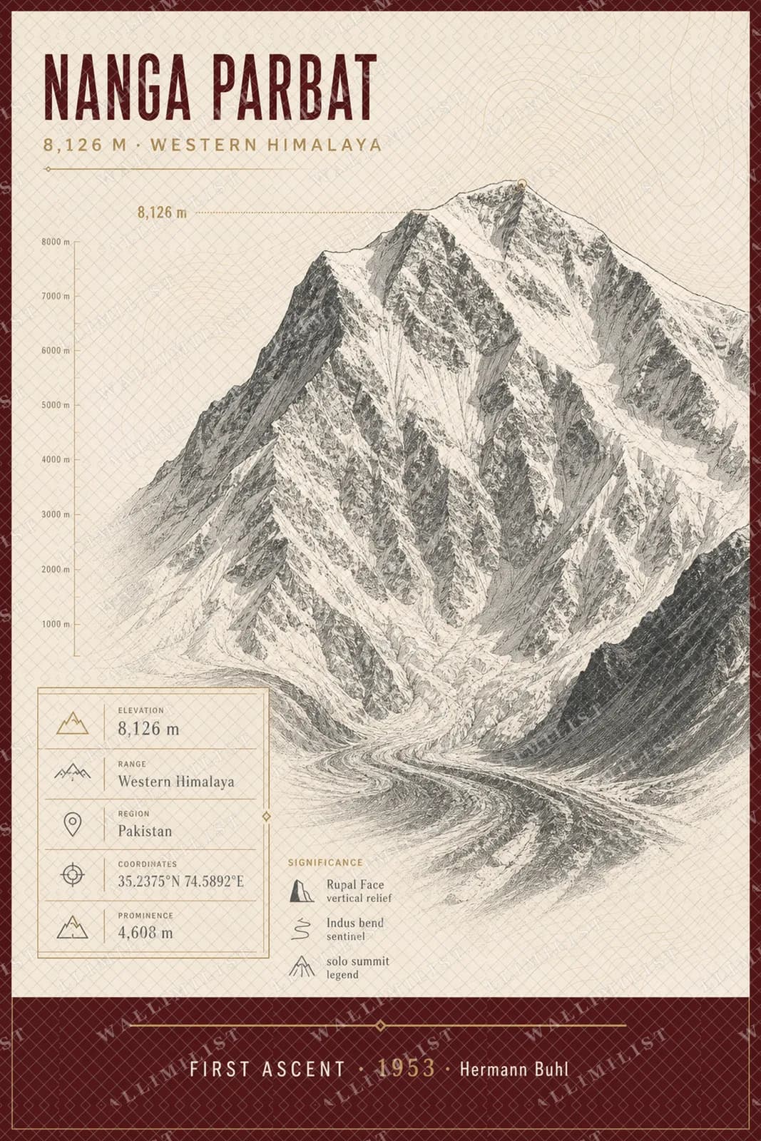 Actual watermarked print of Nanga Parbat — Mountain Peaks