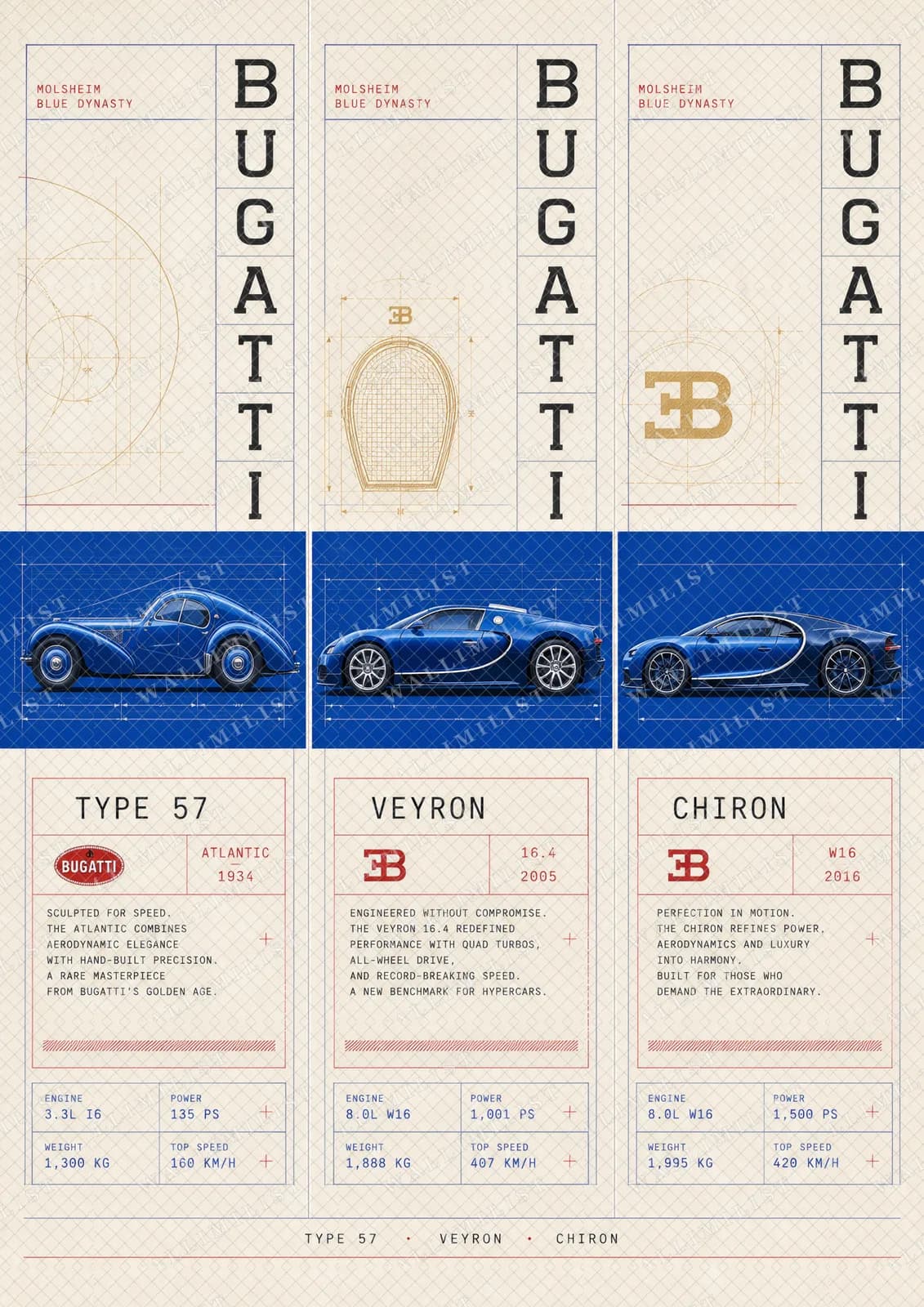 Actual watermarked print of Bugatti Legends